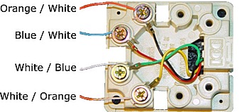 What is the basic way to wire a phone jack?